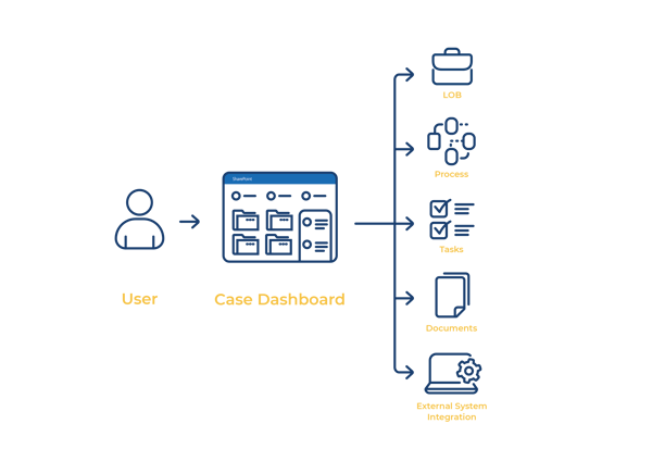 Case_Management_Graphic_V2