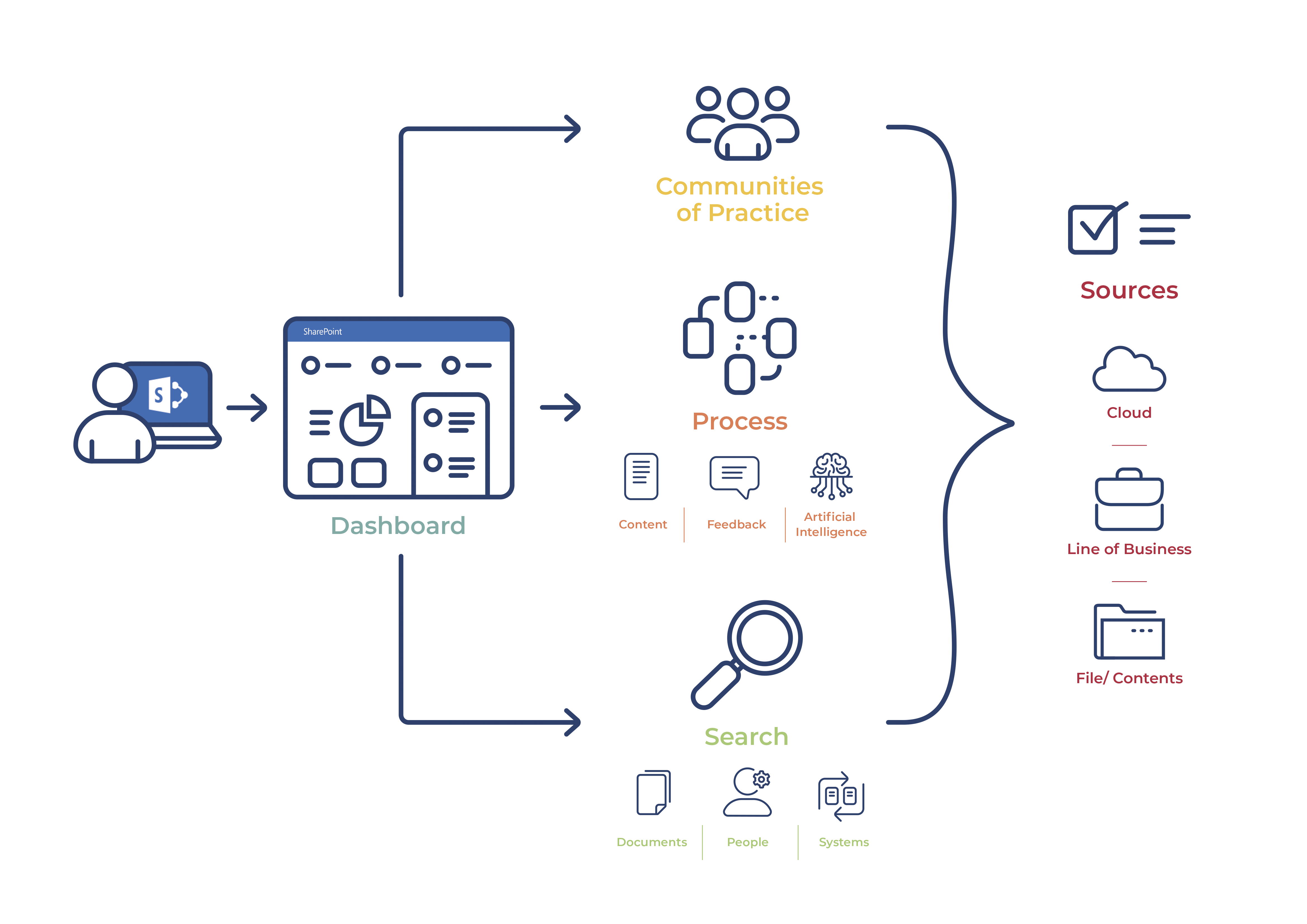 Knowledge_Management_Graphic_V2