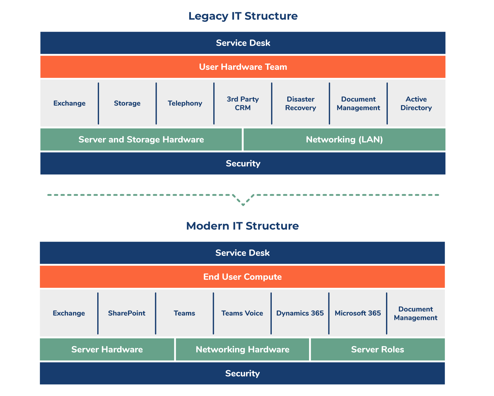 legacy-vs-modern-it-infrastructure