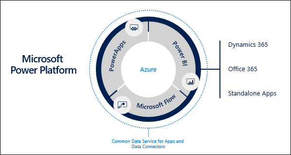 ms-power-platform