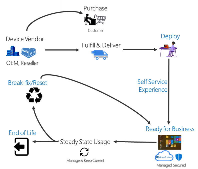 windows 10 autopilot